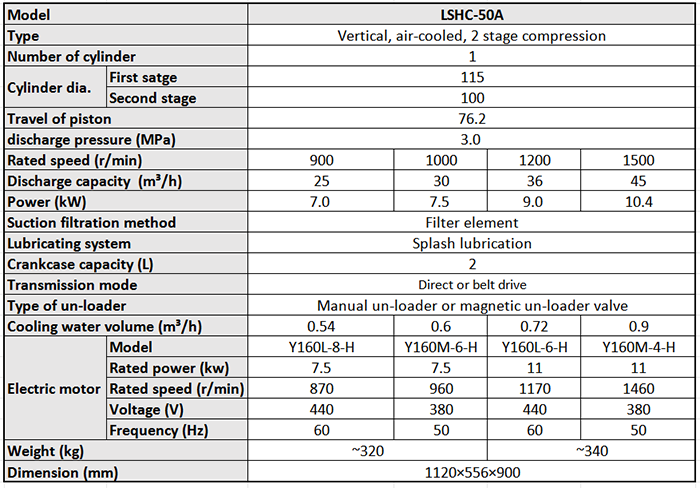 Main Technical Parameters of LSHC-50A Marine Medium Pressure Air Cooled Air Compressor.png